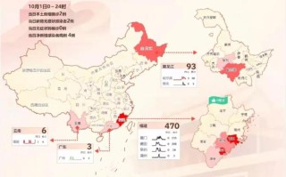  疫情最新数据消息今天新增地区有哪些地方(疫情最新情况今日新增人数)