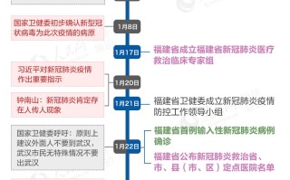  疫情爆发是几年前的(疫情爆发是那一年)