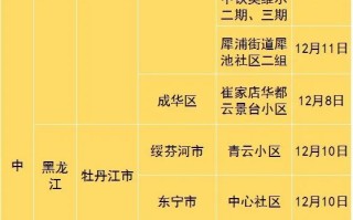  疫情最新数据消息风险等级(疫情最新数据消息中高风险地区分布图)