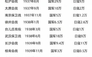  中国非典感染和死亡人数有多少(中国非典感染人数及死亡人数)