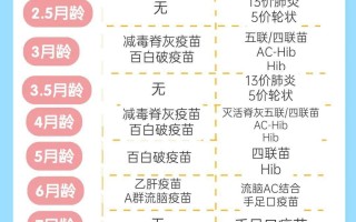  新冠疫情属于什么疫苗接种范围(目前的新冠疫苗属于哪种性质的疫苗)