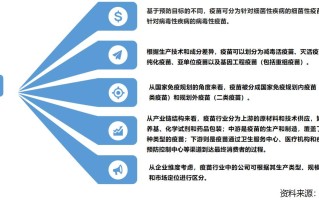  新冠肺炎疫情疫苗的研发(新冠肺炎疫情疫苗的研发过程)