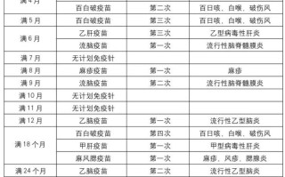  疫苗什么时候大量生产(疫苗什么时候能大规模投入使用)