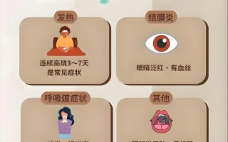  疫情是什么病毒造成的呢视频大全(一直呕吐是什么病毒)