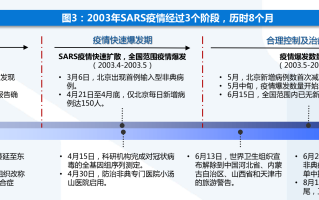  03年病毒为什么叫非典疫情(03年非典是因为什么引起的)