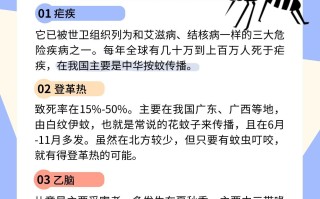  蚊子传播病毒?(蚊子传播病毒怎么预防)