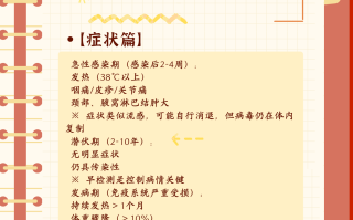  高危病毒能治好吗(高危病毒怎么治治疗彻底转阴)