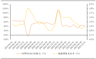  疫情这几年的经济(我国近期经济走势分析)