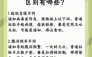 最近流行的拉肚子病叫什么名字?(2021流行的拉肚子病毒)