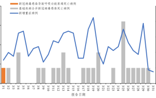  疫情中国死亡人数排行榜最新(中国疫情死亡人数总数)