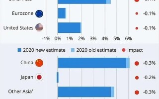  2020中国疫情损失多少钱人民币了(2020中国疫情损失多少钱人民币了呢)