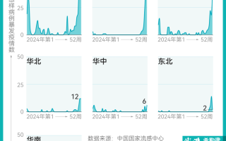 包含重庆疫情最新情况数据统计图表的词条