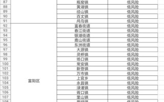  疫情杭州最新数据消息(疫情最新消息杭州疫情分布)
