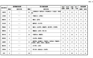  疫情发生于几月几日的英文表达(疫情发生于几月几日的英文表达怎么说)