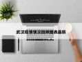 武汉疫情情况回顾图表最新