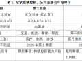  疫情对武汉经济社会发展带来的影响(疫情对经济发展的影响)