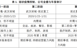  疫情对武汉经济社会发展带来的影响(疫情对经济发展的影响)