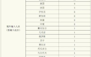  疫情新增确诊病例(疫情 新增确诊)