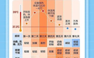  2020年有什么病毒感染人群(2020年有什么病毒感染人群呢)
