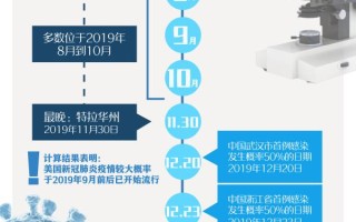  疫情的起源地是哪(疫情起源地究竟在哪)