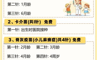  现在打的疫苗叫什么(现在打的疫苗有那几种)