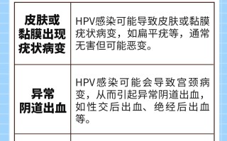  高危病毒感染是怎么引起的呢女性(高危病毒感染早期症状)