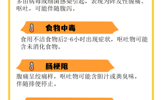  什么病毒导致呕吐症状(呕吐是什么病毒)