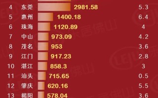  佛山最新疫情新闻汇总(佛山疫情最新公布详细)