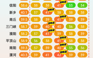  河南疫情啥时候结束预计(河南疫情估计啥时候结束)