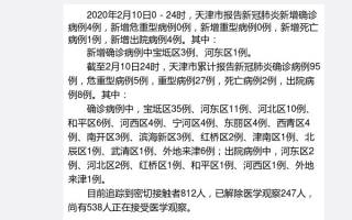  天津病例是怎么感染的呀(天津病例是怎么感染的呀最新消息)