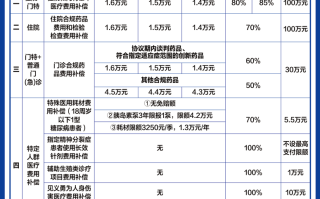 佛山看病可以刷广州医保吗怎么报销的简单介绍