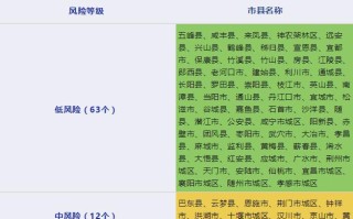  天津最新疫情风险等级标准(天津最新疫情风险等级标准查询)