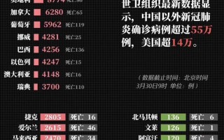  疫情最新数据发布图片高清(疫情最新数据消息中国图片)
