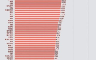  疫情几月几号结束?(疫情什么时候能结束,几号会结束呢)