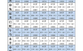  非典是什么年份属相是什么(非典是哪一年什么属性)