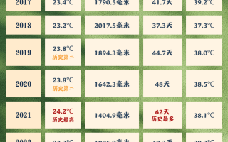  广州佛山疫情最新动态实时查询(佛山市疾控中心电话)