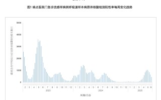 中国疫情最新消息全国新增数据表(中国疫情最新消息全国新增地图)