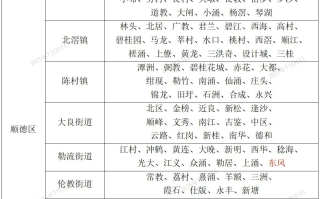  佛山疫情最新通告消息通知(佛山疫情最新通报今天)