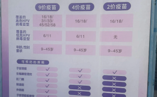 目前疫苗有效期(疫苗临近有效期3个月还能用吗)