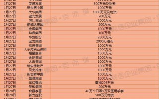  重庆疫情最新数据统计表格查询系统(重庆市卫健委官网)