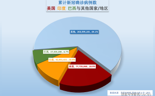  新冠疫情啥时结束,推断了(什么时候新冠疫情结束)