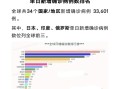  新冠疫情是什么时候开始有的(新冠疫情是什么时候开始的业百科)