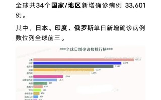  新冠疫情是什么时候开始有的(新冠疫情是什么时候开始的业百科)