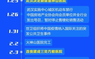  疫情撒时间能结束(疫情多会儿结束的)
