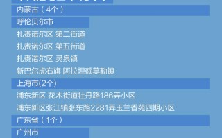 疫情最新消息今天新增20个病例是哪里的病例(疫情最新消息!新增确诊病例22例,在这5个地方)