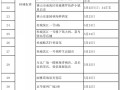  佛山今日疫情通报最新消息(佛山今日疫情通报最新消息通知)