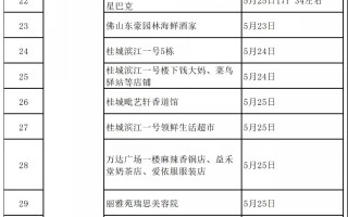  佛山今日疫情通报最新消息(佛山今日疫情通报最新消息通知)