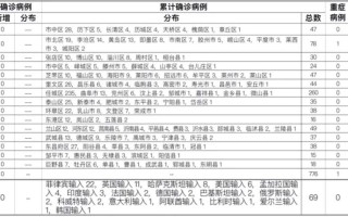  2020年疫情是几月几号(疫情是2020年几月几日发生的)