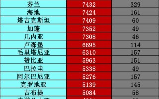 全球疫情排名最新排名表图片高清(全球疫情排名最新排名表图片高清版)
