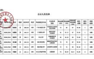  广东佛山医院招聘信息(佛山皮肤医院)